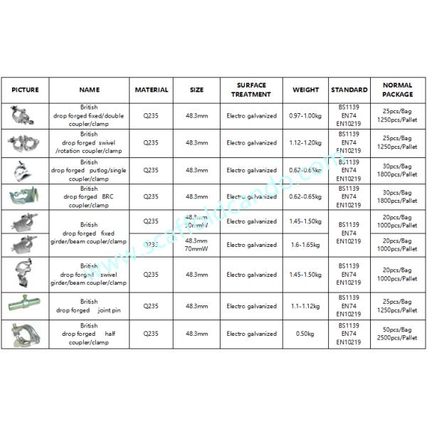 Scaffolding galvanized fixed coupler, swivel coupler, putlog, BRC, beam coupler, sleeve coupler, joint pin, bone joint