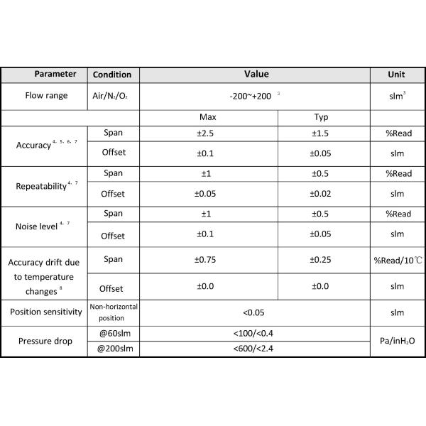WNK 5V Flow Meter Sensor , Micro Air Flow Sensor for ventilator