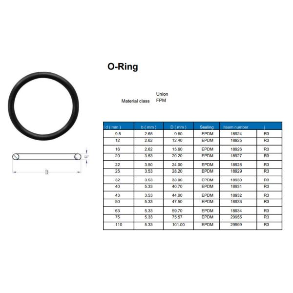 Oilproof Durable Fluoroelastomer O Ring , Acid Resistant Waterproof Rubber Ring