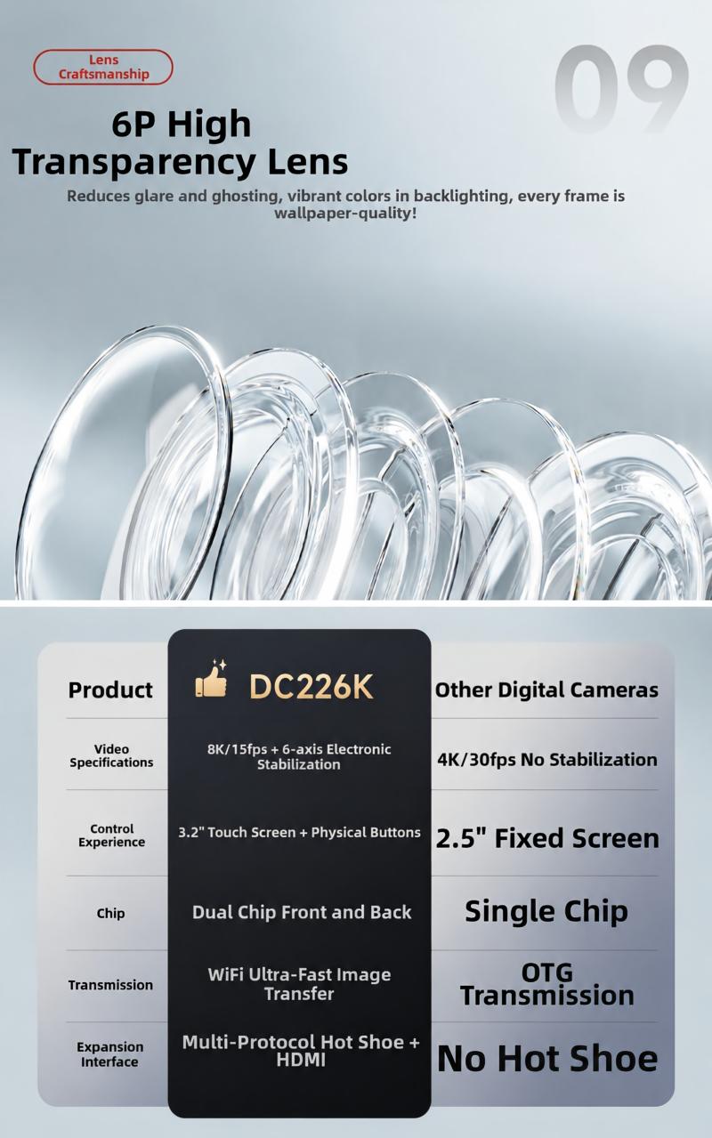 DLC DC226 Unbeatable Value Digital Camera with Dual Image Professional Sensor Support WIFI Transfer16X Digital Zoom Photography