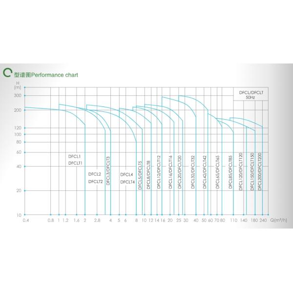 East Manufacturer Direct Sales Stainless Steel Vertical Multi-Stage Pump Stamping High-Rise Water Supply Pump