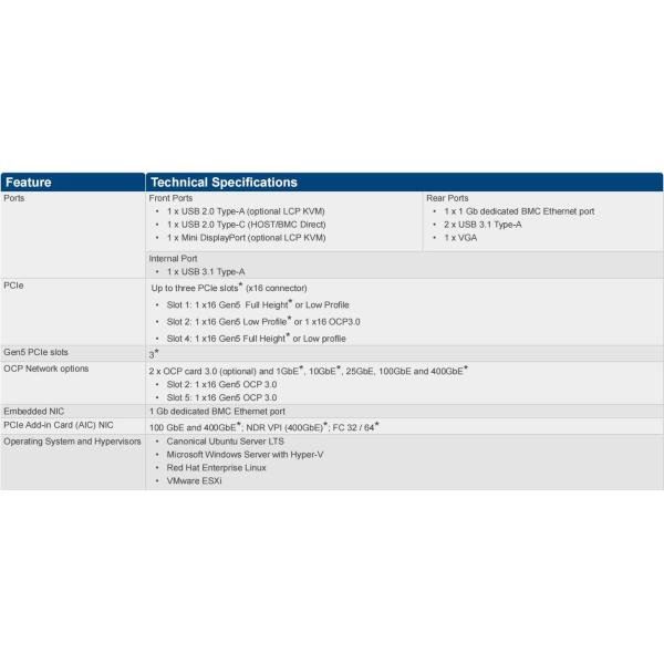 PowerEdge R6725 1U Rack Server with AMD EPYC Processors