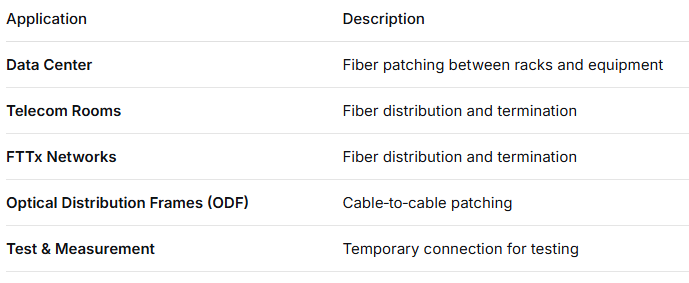 LC Simplex Fiber Adapter – Low Insertion Loss, Precision Alignment, High & Low Temperature Resistant, for Data Center & FTTx Fiber Connections