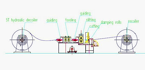 30KW Electric Control System 0.2 - 2.0mm Thickness Simple Slitting Cutting Line