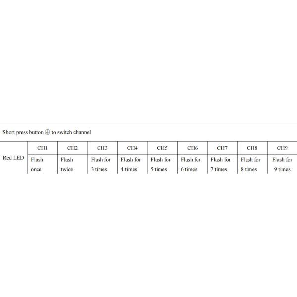 5W 1.2GHz FPV Video Transmitter with IRC Tramp Protocol