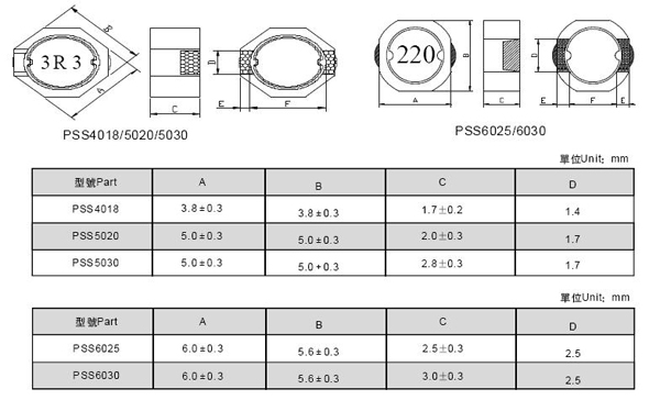 Low DCR Wire Wound Chip Inductor Magnetic Shielded Small Size ROHS Certification