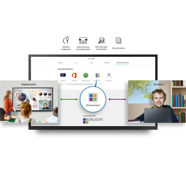 130 Inch Interactive Whiteboard Smart Digital WhiteBoard Optional I3/I5/I7/I9 CPU 2