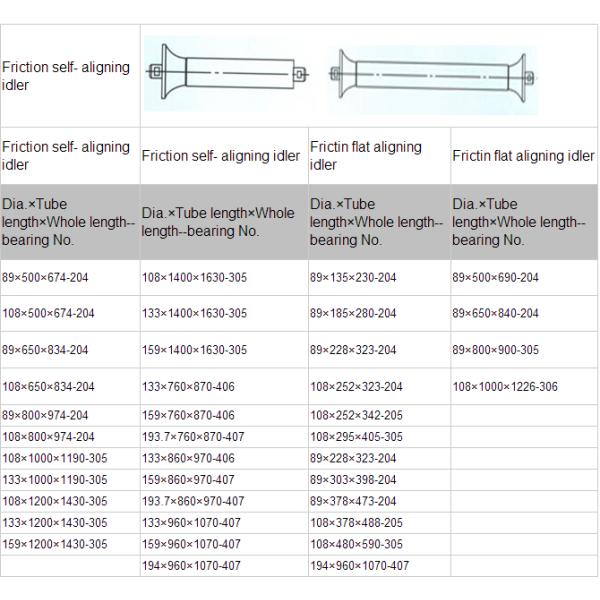Dia 89mm Friction Conveyor Roller For Belt Deviation Adjustment
