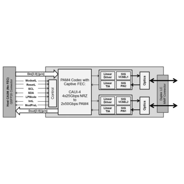 QSFP-40G-SR-BD 40G BIDI Multimode 100m QSFP Transceiver Module