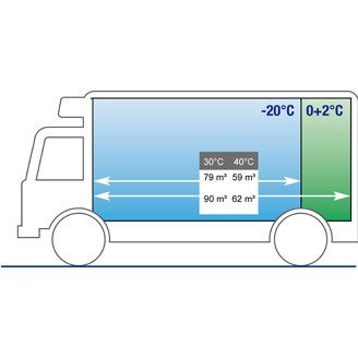 Carrier Supra Serie Refrigerated Unit High Cooling Performance