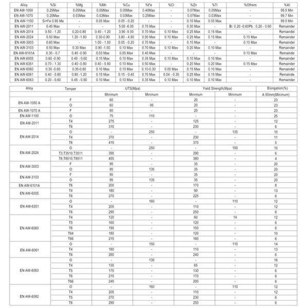 Thin Wall Anodized Rectangular Aluminum Tubing for Constructure Pipe Profile Structure