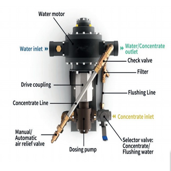 Mechanical Electric Fire Fighting Pump Single Stage Foam Concentrate Mixer