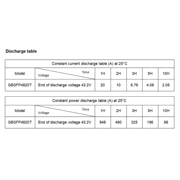 GBS 48V 20Ah LiFePO4 Split Stackable Rack-Mounted Battery with BMS IP54 Protection 3000-Cycle Life Communication 5-Year Warranty