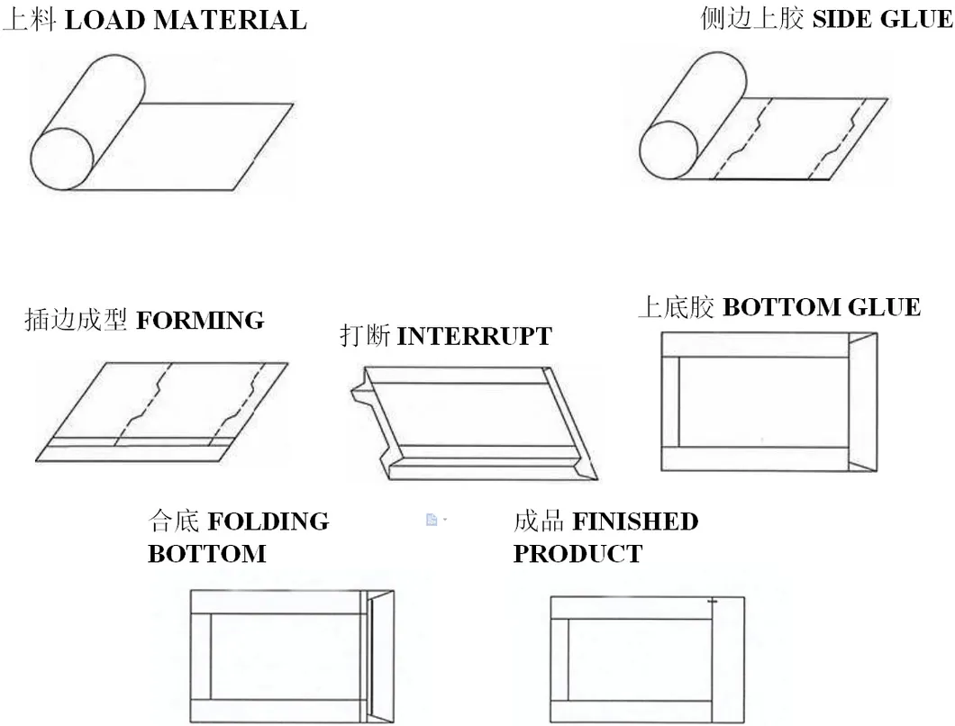 High Speed Sharp V Bottom Brown Bread Takeaway Paper Bag Making Machine Factory Price
