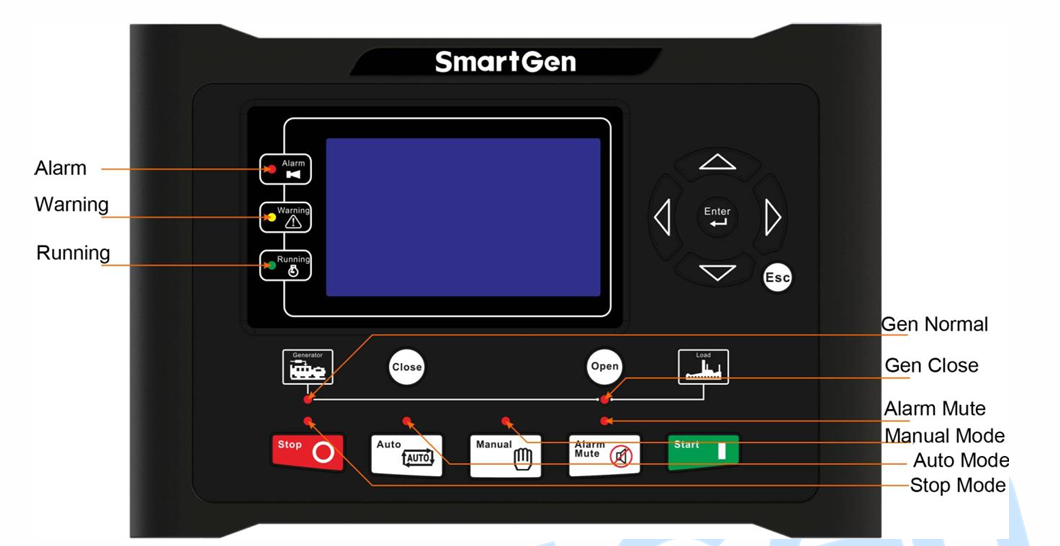 Original Brand New SmartGen Diesel Generator Control Panel Parallel Controller HMC9510 Plastic