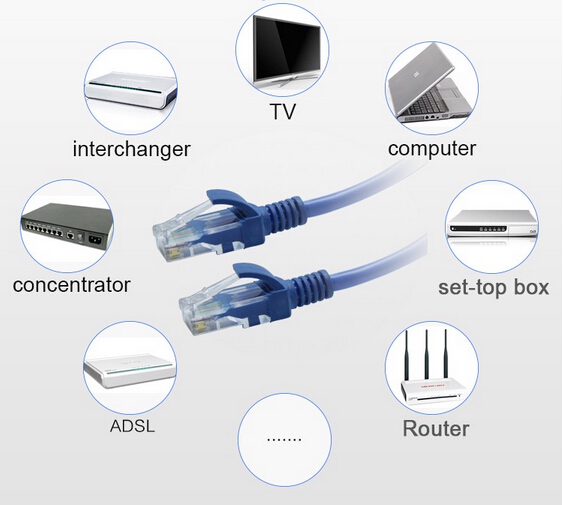 Copper Pass Fluke White 3M Cat6 Network Cables Cat6 Ethernet Cables