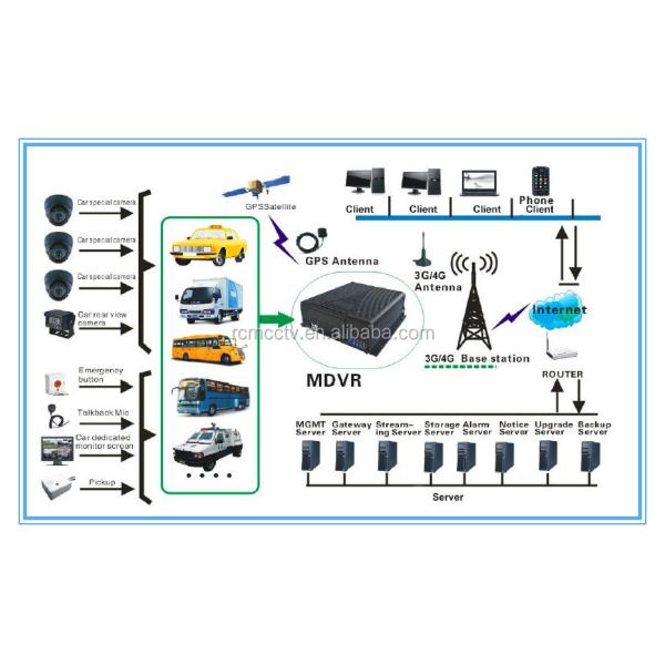 4CH SD Card Mobile DVR Vehicle MDVR with H.264 Compression Format and Recording