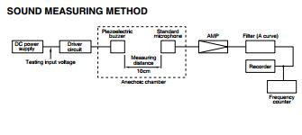 PS1240P02BT Piezoelectronic Buzzers integrated semiconductor