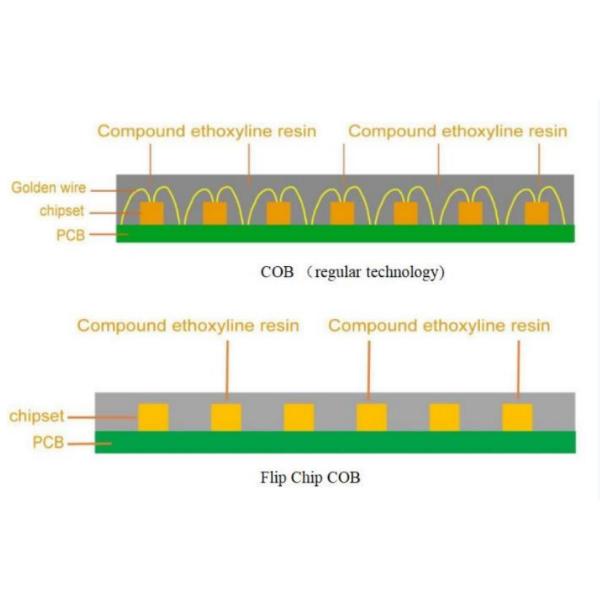 COB Indoor LED Video Wall with Advanced Packaging Technology for High-Density LED Arrangement