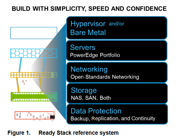 Scalable NVMe PCIe SSDs PowerEdge R730XD U Rack Server