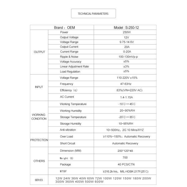 FCC AC input 12v 20a Switch Mode Power Supply For CCTV Camera