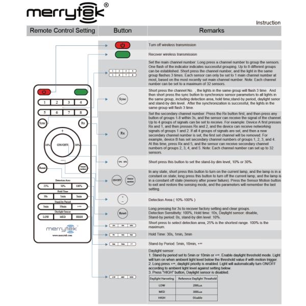 2.4G Wireless Grouping PIR Motion Sensor, PWM Dimming, Zhaga book20 Interface