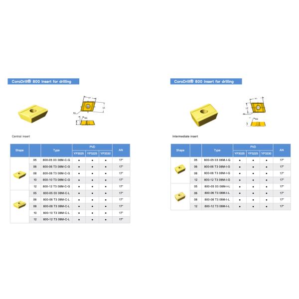 Efficient Metal Drilling BTA High Precision Drill Head For Deep Hole Drilling Machine
