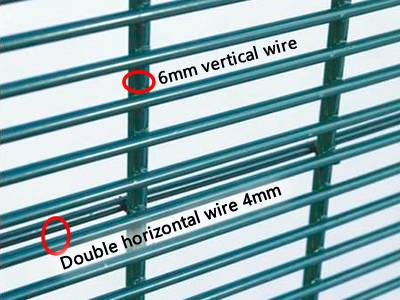 Double beam Mesh Fence 868 Twin Wire Rigid Mesh Panels
