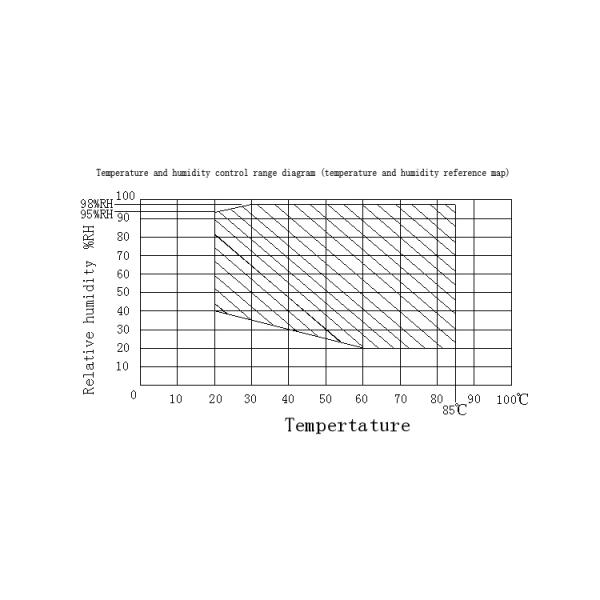 Lab Testing Machine Constant Calibrating Temperature Humidity Tester Price Stability Climatic Test Chamber