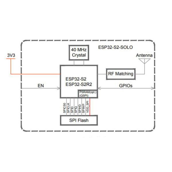 WiFi Transceiver Wireless Communication Module ESP32-S2-SOLO-N4R2