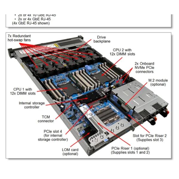 Intel Gold Platinum Processor Type Lenovo ThinkSystem SR630 Generation 2 Rack Server