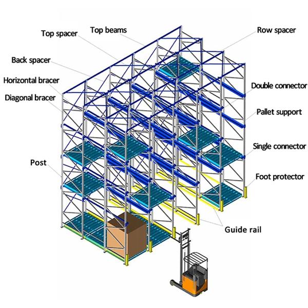 High Density Drive In Pallet Storage Rack System FIFO LIFO