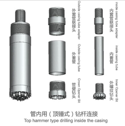 Premium Alloy Steel DTH Top Hammer Double Casing Drill Bits With 125mm Reamed Diameter And Dual Rotary Head Layout