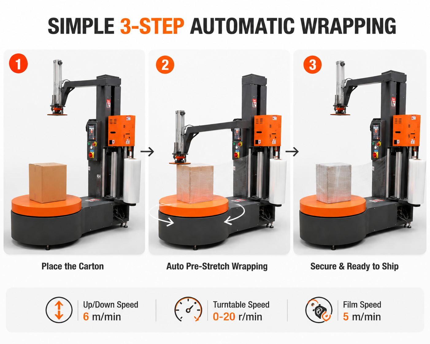 Compact Automatic Carton Stretch Wrapping Machine 1.2kW With 250% Pre-Stretch System