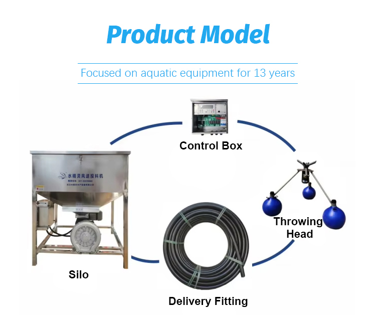 Automatic Pond Fish Feeder Machine with Remote Control Core Motor Component Feeder