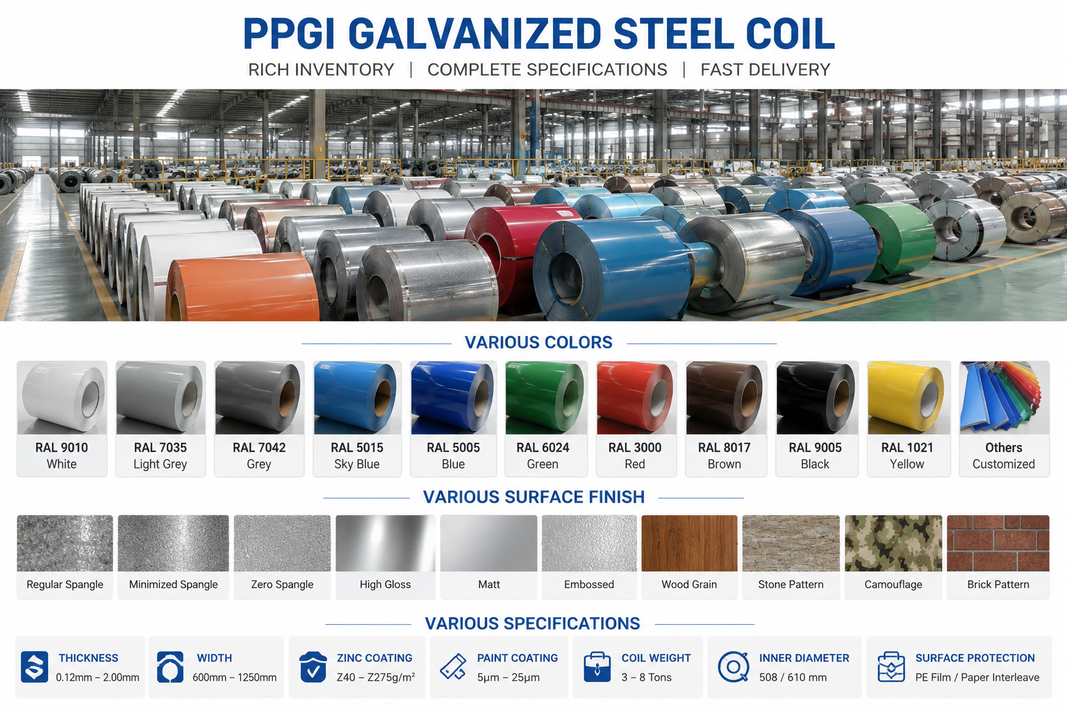 Customized Thickness PPGI Galvanized Steel Coil with RAL Color Code and PVDF Coating for Roofing Sheet Production