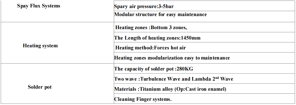 High Efficiency Wave Soldering Machine for SMT PCB Production Line | Electronic Component Soldering Equipment