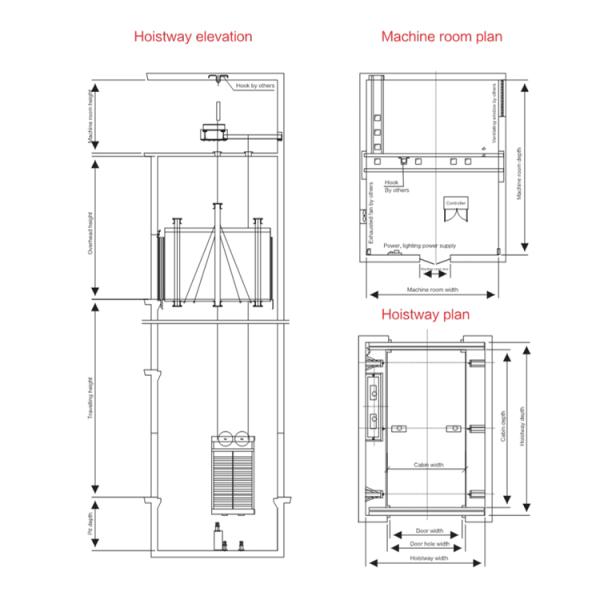 0.5m/S Car Elevator Offers Maximum Convenience With Double Cops