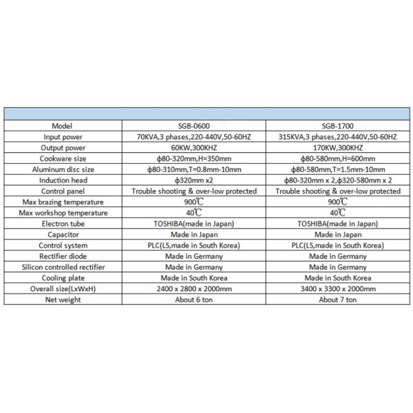 High efficiency cookware sandwich bottom Heating Induction Brazing Machine Automatic For Cookware metel ware