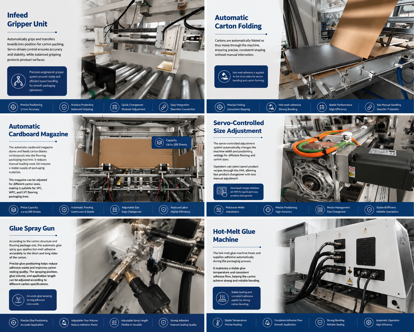 Automatic Packaging Machine with Labeling Unit for Square SPC WPC LVT Flooring Line