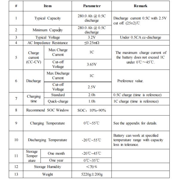 LF280 Lithium Iron Phosphate Battery