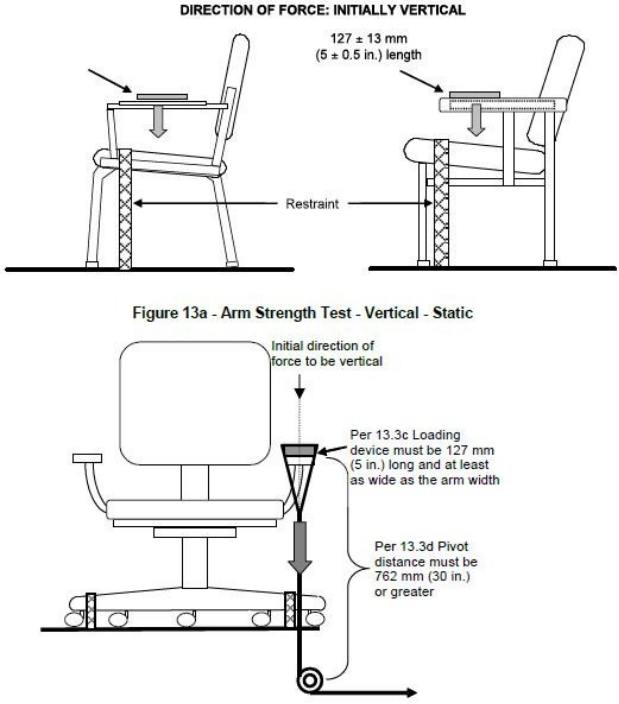 BIFMA X5.1 Chair Armrest Testing Machine with PLC Control 650-780mm Armrest Height and 18 Months Warranty