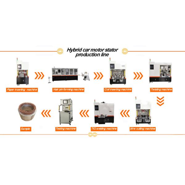 Automatic Hairpin Coil Winder for Generator Stator