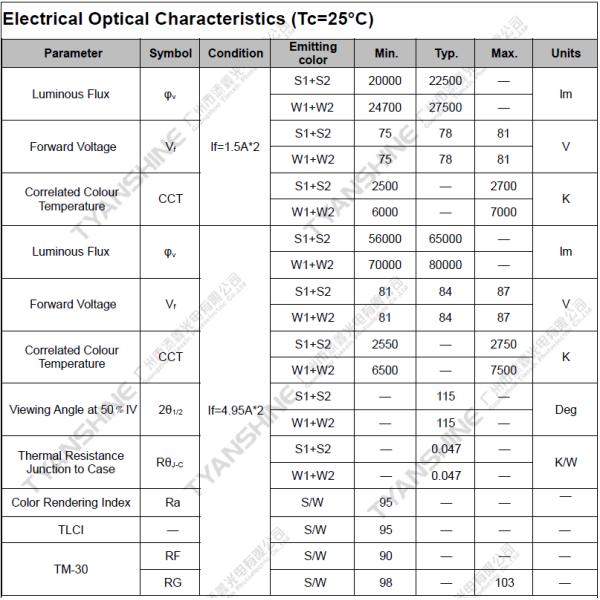 High power CSP LED Module 850W COB LED Module TunableWhite 2700K-7000K