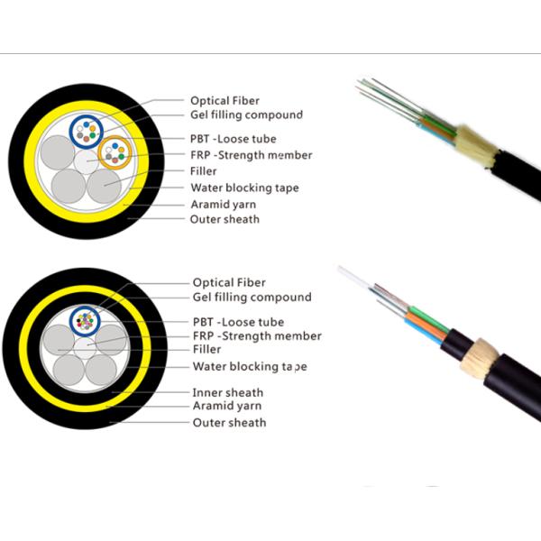 G655 Double Layer 300m Span ADSS Fiber Cable aerial Overhead