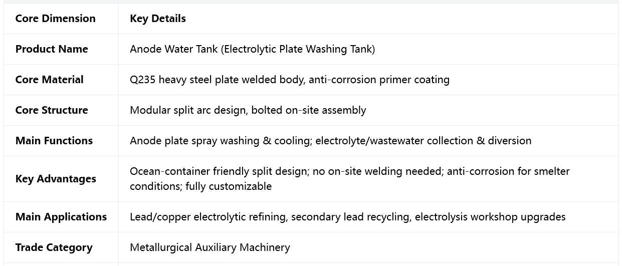 Finished split components of anode water tank ready for delivery with anti-corrosion primer treatment