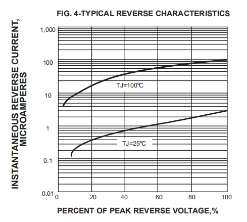 2.5a High Efficiency Rectifier Diode 1000V Trr 70ns HER258 R 3