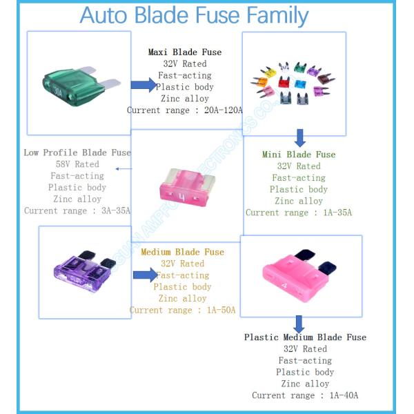 PA66 Plastic 32V Auto Blade Fuses