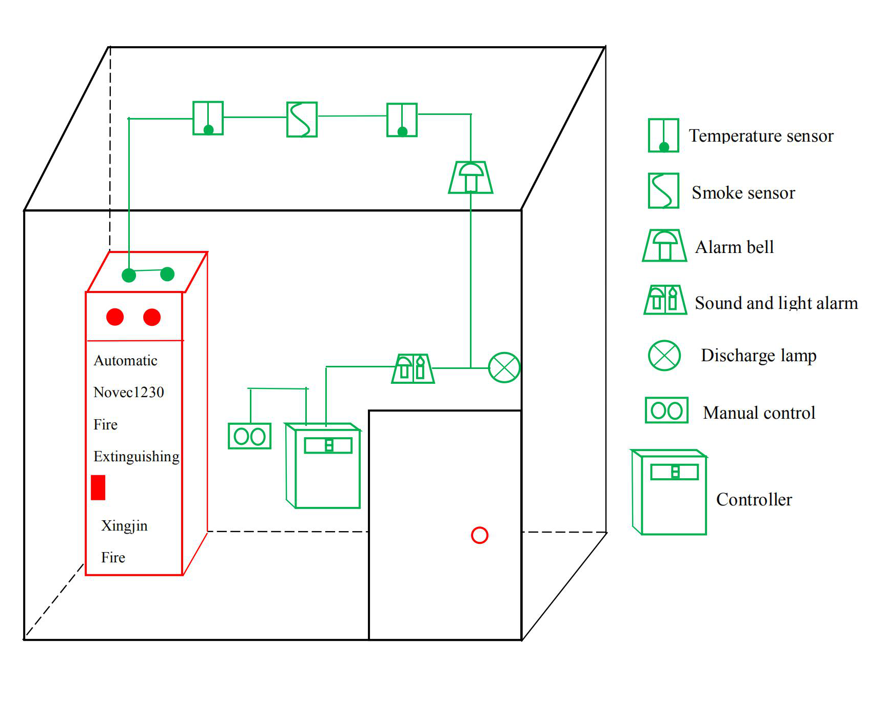 Self-Contained Cabinet Fire Suppression Unit with Integrated FM200 System and Jet Time