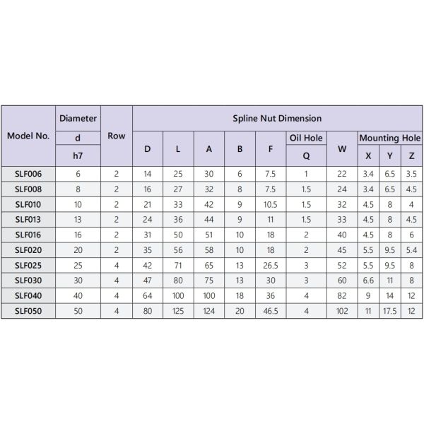 Limited-stroke 50mm TBI Ball Spline SLF050 Ball Splines Grooved Shafts